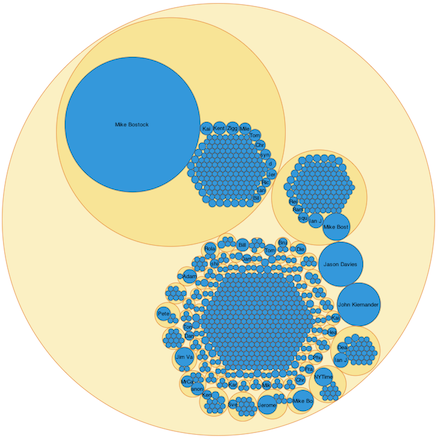 Visualizations